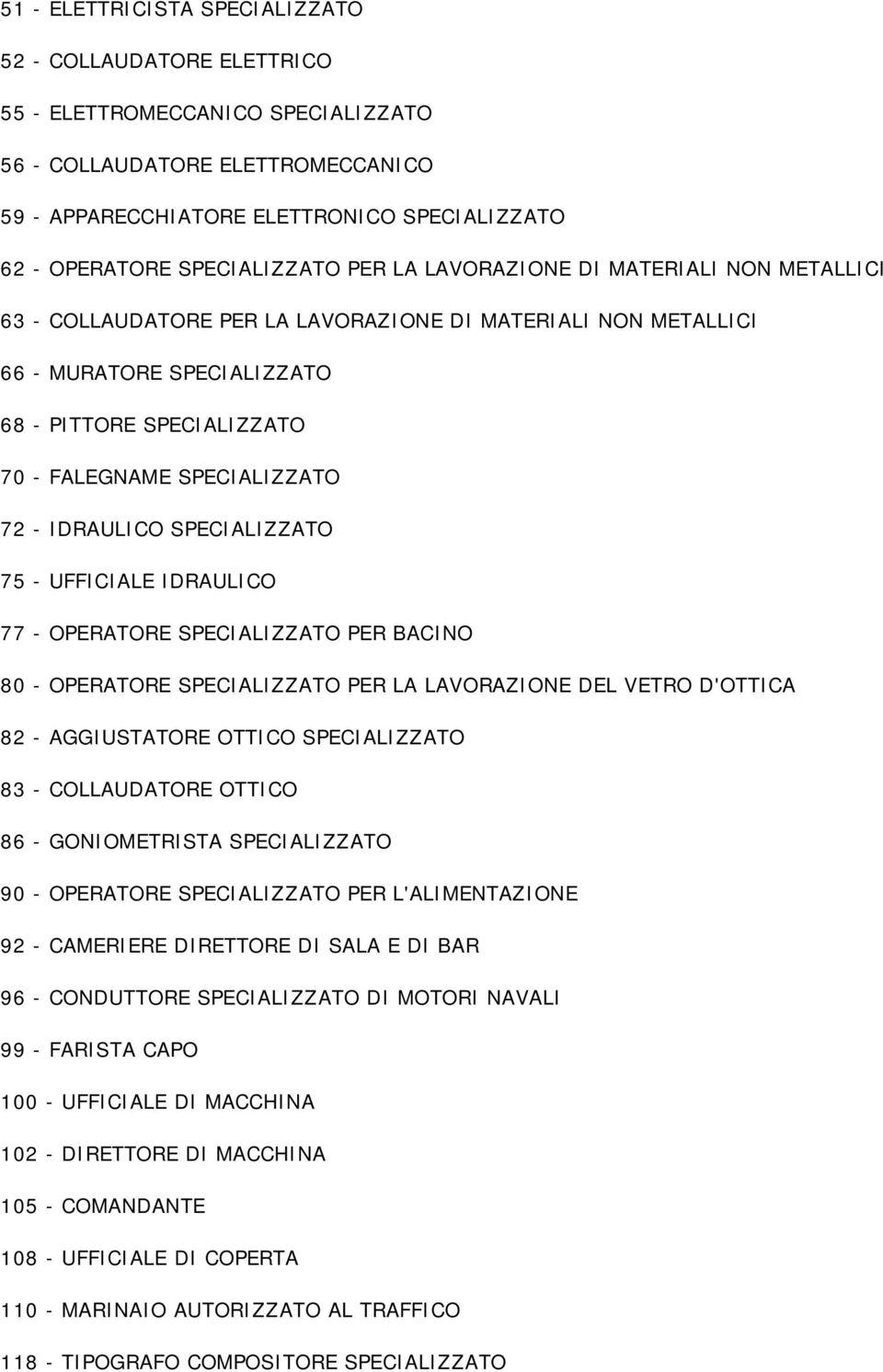 SPECIALIZZATO 72 - IDRAULICO SPECIALIZZATO 75 - UFFICIALE IDRAULICO 77 - OPERATORE SPECIALIZZATO PER BACINO 80 - OPERATORE SPECIALIZZATO PER LA LAVORAZIONE DEL VETRO D'OTTICA 82 - AGGIUSTATORE OTTICO