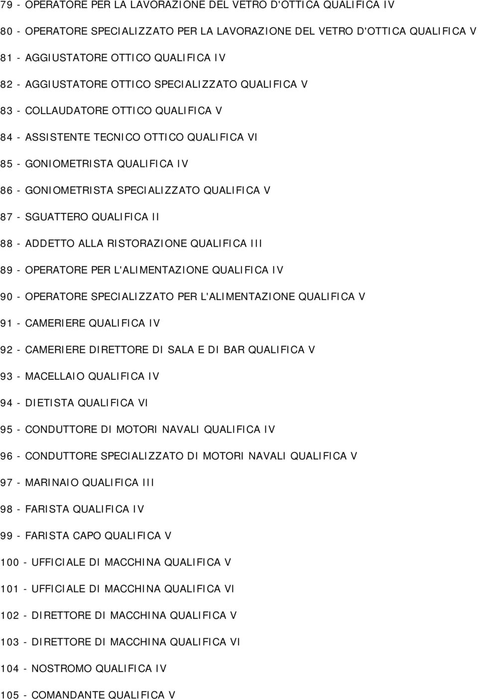 QUALIFICA V 87 - SGUATTERO QUALIFICA II 88 - ADDETTO ALLA RISTORAZIONE QUALIFICA III 89 - OPERATORE PER L'ALIMENTAZIONE QUALIFICA IV 90 - OPERATORE SPECIALIZZATO PER L'ALIMENTAZIONE QUALIFICA V 91 -