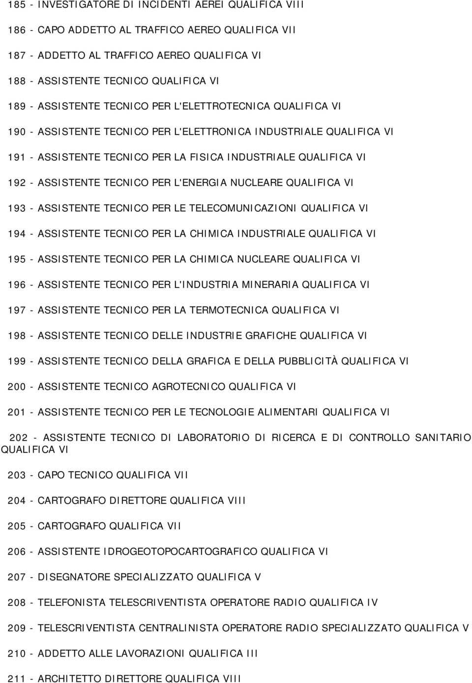 ASSISTENTE TECNICO PER L'ENERGIA NUCLEARE QUALIFICA VI 193 - ASSISTENTE TECNICO PER LE TELECOMUNICAZIONI QUALIFICA VI 194 - ASSISTENTE TECNICO PER LA CHIMICA INDUSTRIALE QUALIFICA VI 195 - ASSISTENTE