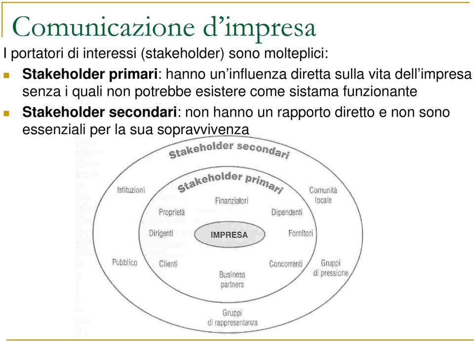 impresa senza i quali non potrebbe esistere come sistama funzionante