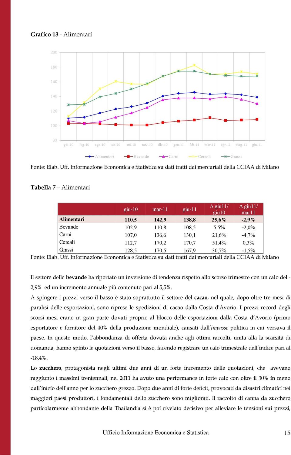 2,9% ed un incremento annuale più contenuto pari al 5,5%.