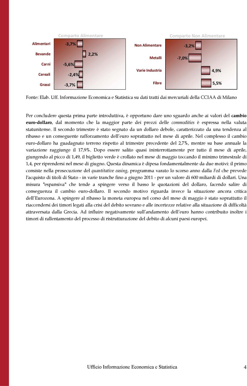 statunitense. Il secondo trimestre è stato segnato da un dollaro debole, caratterizzato da una tendenza al ribasso e un conseguente rafforzamento dell euro soprattutto nel mese di aprile.