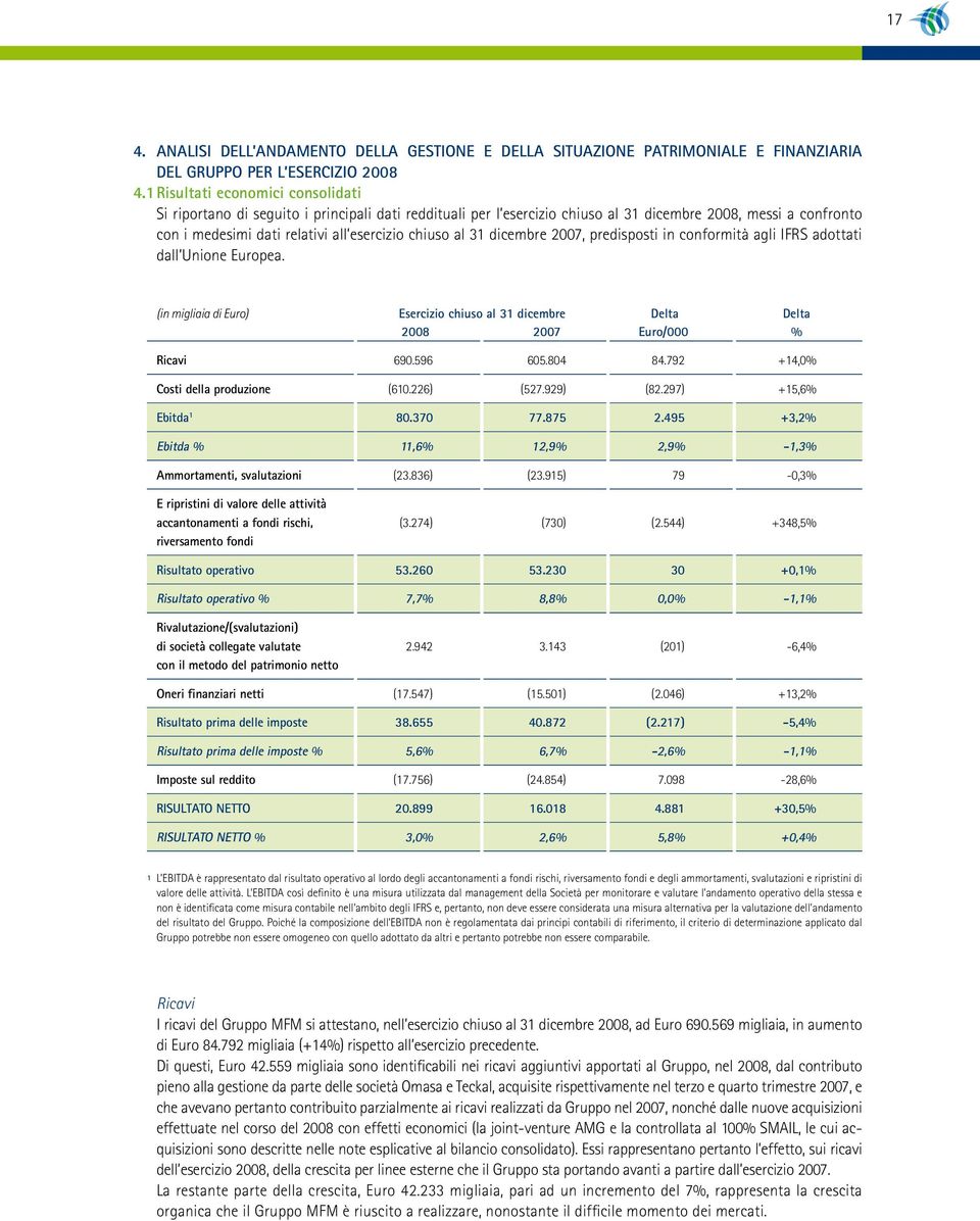 al 31 dicembre 2007, predisposti in conformità agli IFRS adottati dall Unione Europea. (in migliaia di Euro) esercizio chiuso al 31 dicembre delta delta 2008 2007 euro/000 % ricavi 690.596 605.804 84.