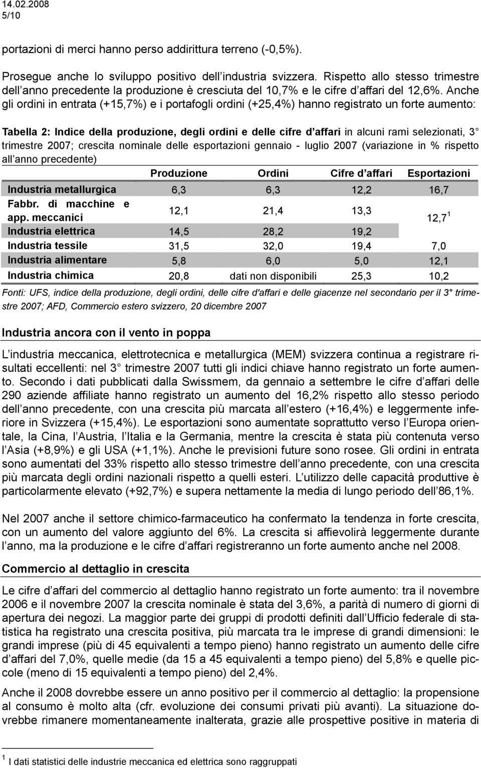 Anche gli ordini in entrata (+15,7%) e i portafogli ordini (+25,4%) hanno registrato un forte aumento: Tabella 2: Indice dela produzione, degli ordini e dele cifre d afarin alcuni rami selezionati, 3