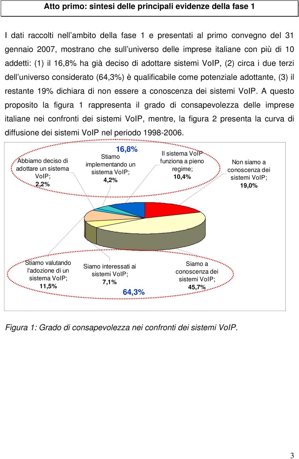 19% dichiara di non essere a conoscenza dei sistemi VoIP.