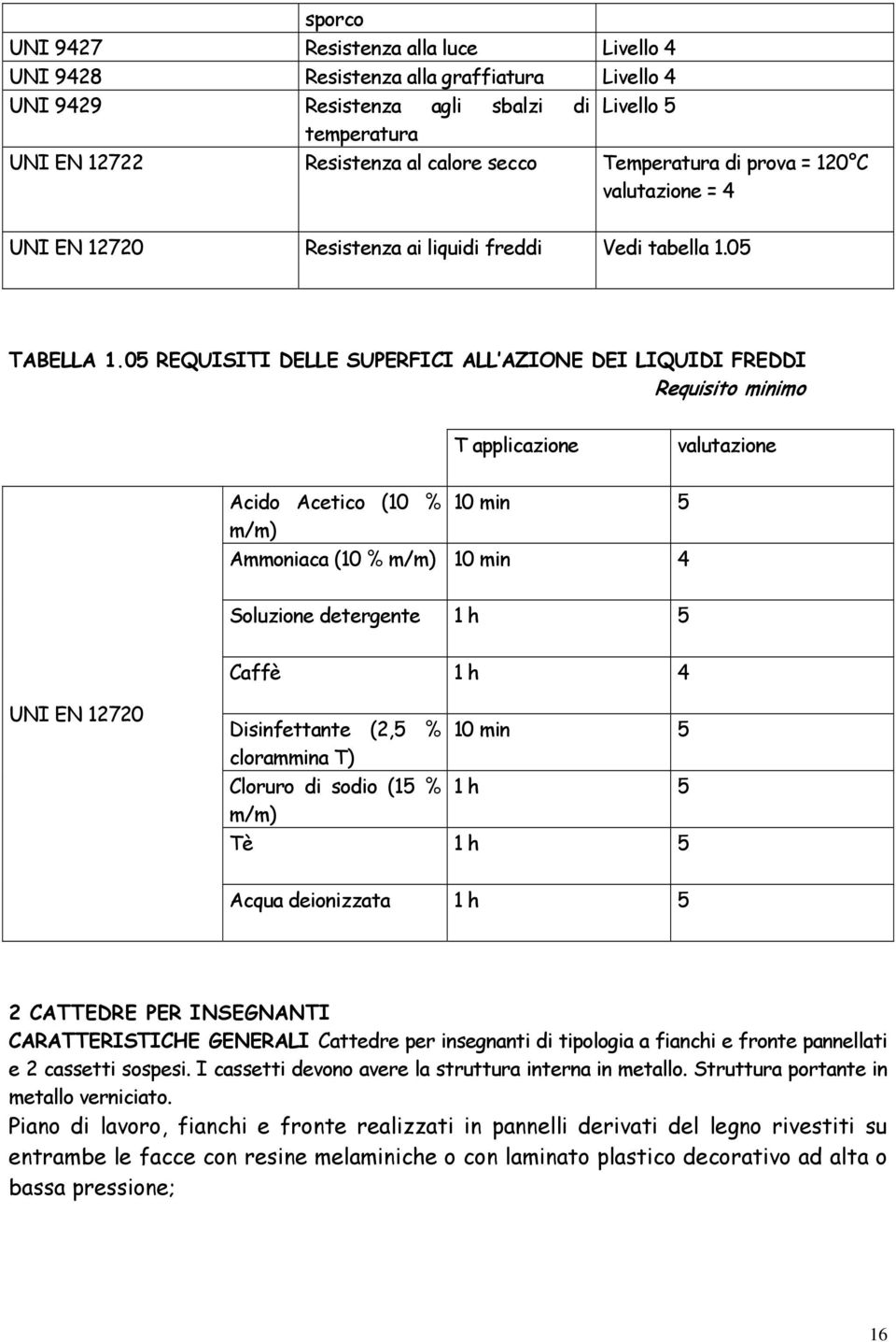 05 REQUISITI DELLE SUPERFICI ALL AZIONE DEI LIQUIDI FREDDI T applicazione valutazione Acido Acetico (10 % 10 min 5 m/m) Ammoniaca (10 % m/m) 10 min 4 Soluzione detergente 1 h 5 Caffè 1 h 4 UNI EN