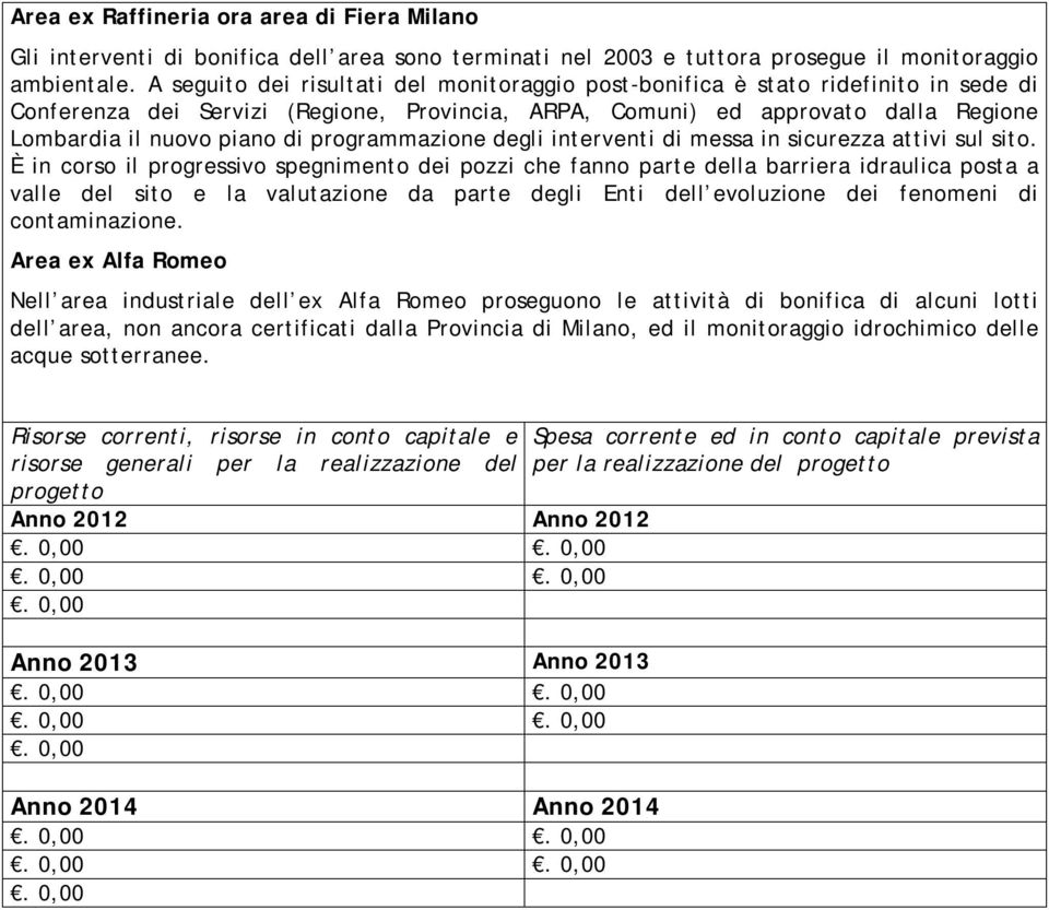 programmazione degli interventi di messa in sicurezza attivi sul sito.