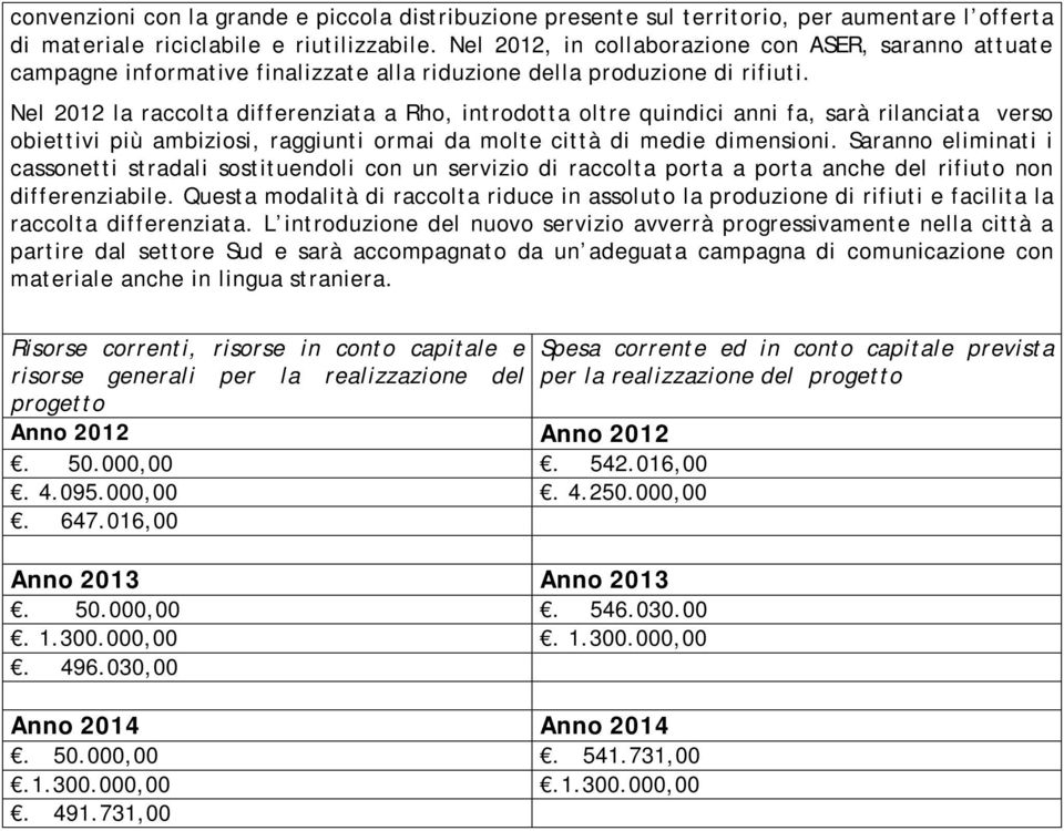 Nel 2012 la raccolta differenziata a Rho, introdotta oltre quindici anni fa, sarà rilanciata verso obiettivi più ambiziosi, raggiunti ormai da molte città di medie dimensioni.