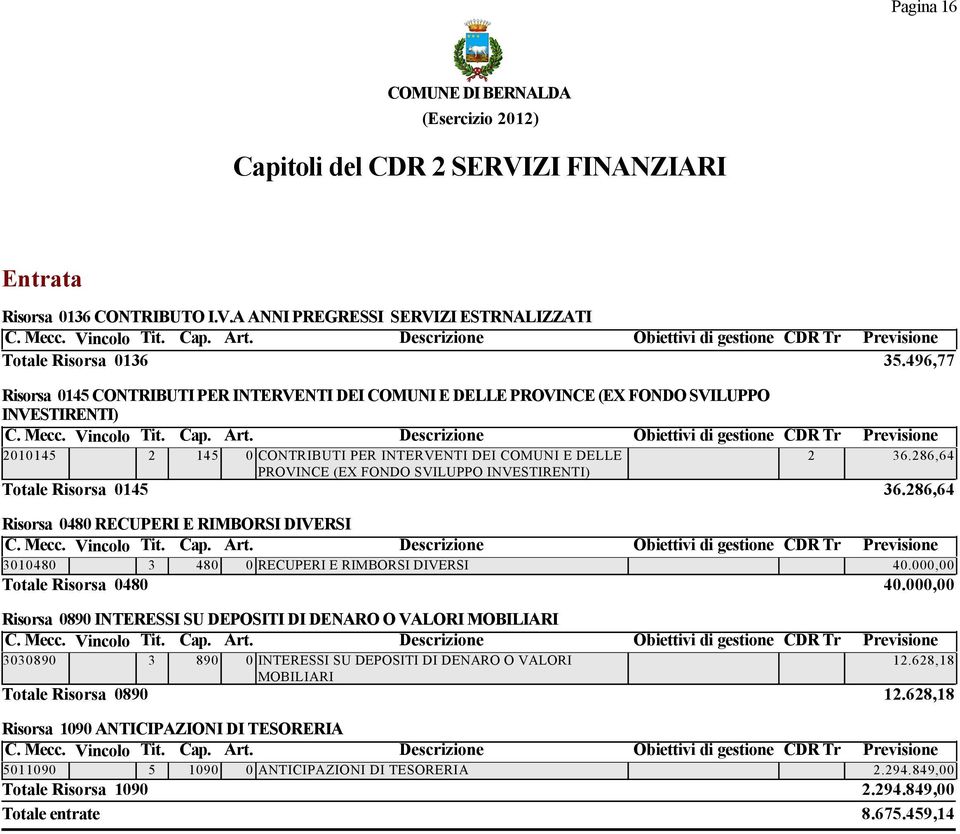 A ANNI PREGRESSI SERVIZI ESTRNALIZZATI Totale Risorsa Risorsa CONTRIBUTI PER INTERVENTI DEI COMUNI E DELLE PROVINCE (EX FONDO SVILUPPO INVESTIRENTI) CONTRIBUTI PER INTERVENTI