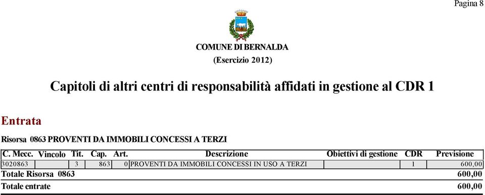 Risorsa 8 PROVENTI DA IMMOBILI CONCESSI A TERZI 8 Totale