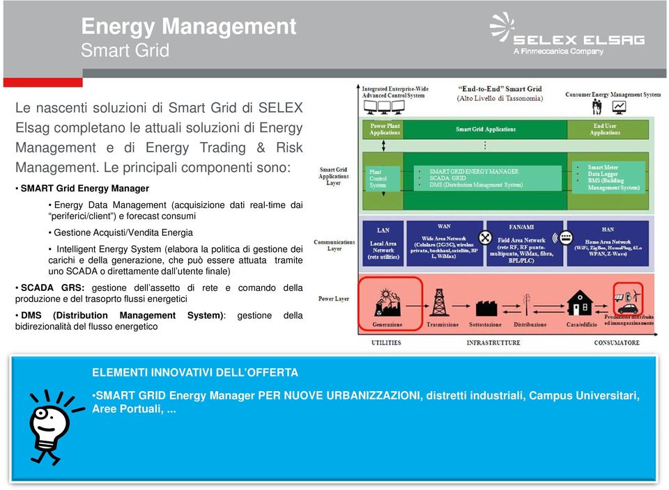 Energy System (elabora la politica di gestione dei carichi e della generazione, che può essere attuata tramite uno SCADA o direttamente dall utente finale) SCADA GRS: gestione dell assetto di rete e