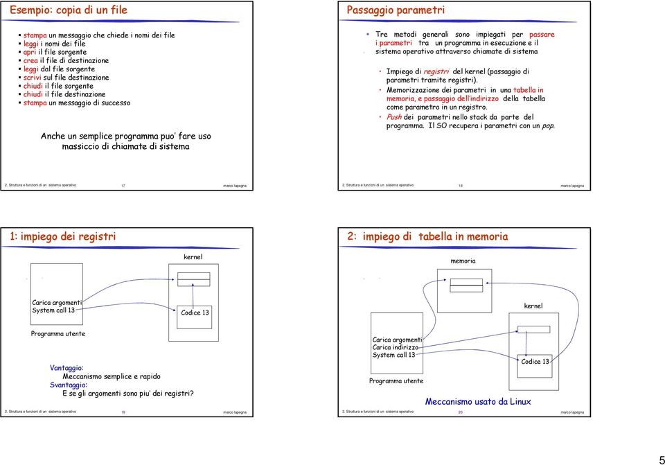 sono impiegati per passare i parametri tra un programma in esecuzione e il sistema operativo attraverso chiamate di sistema Impiego di registri del kernel (passaggio di parametri tramite registri).