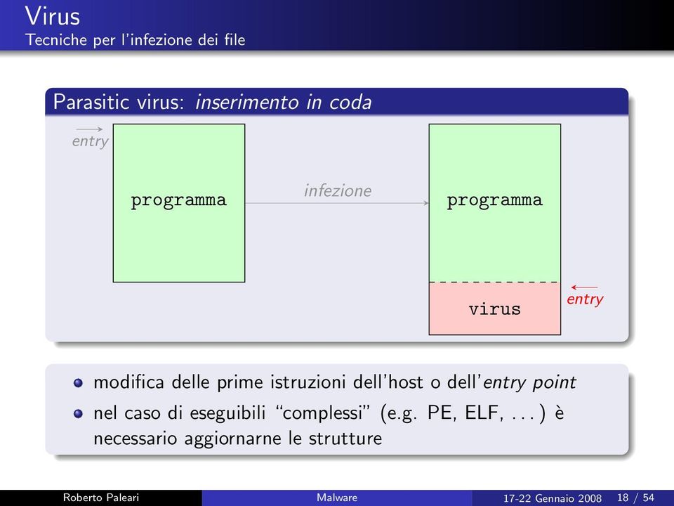 dell host o dell entry point nel caso di eseguibili complessi (e.g. PE, ELF,.