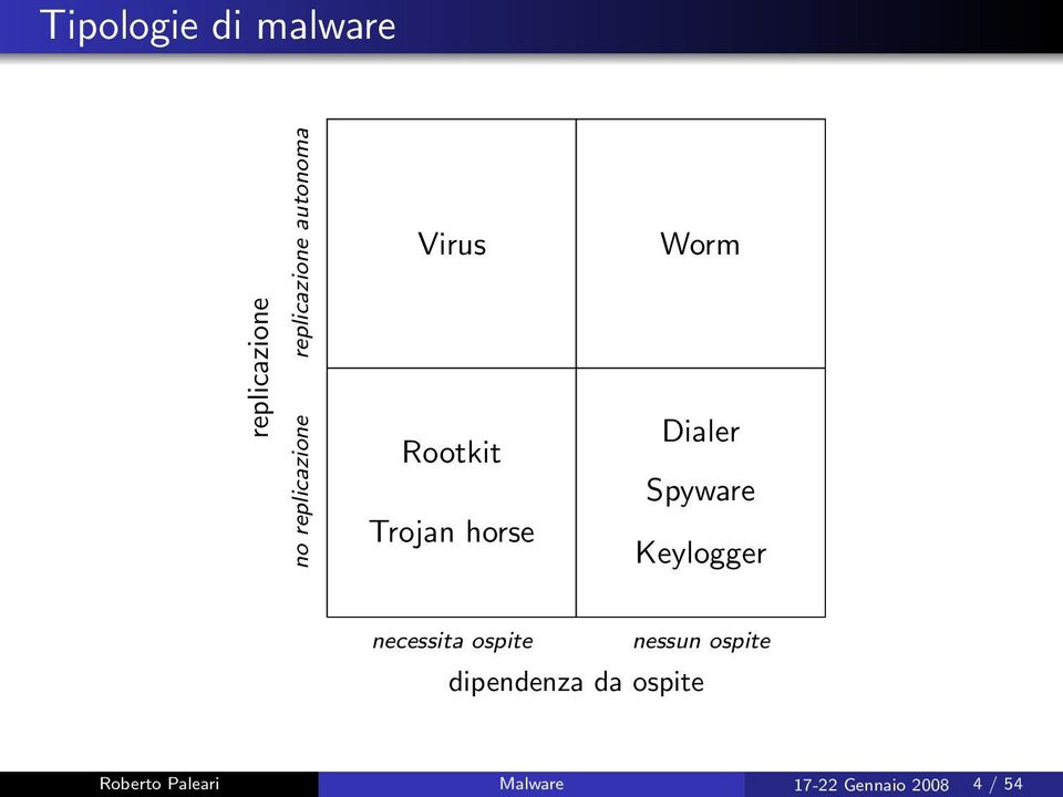 Dialer Spyware Keylogger necessita ospite nessun ospite