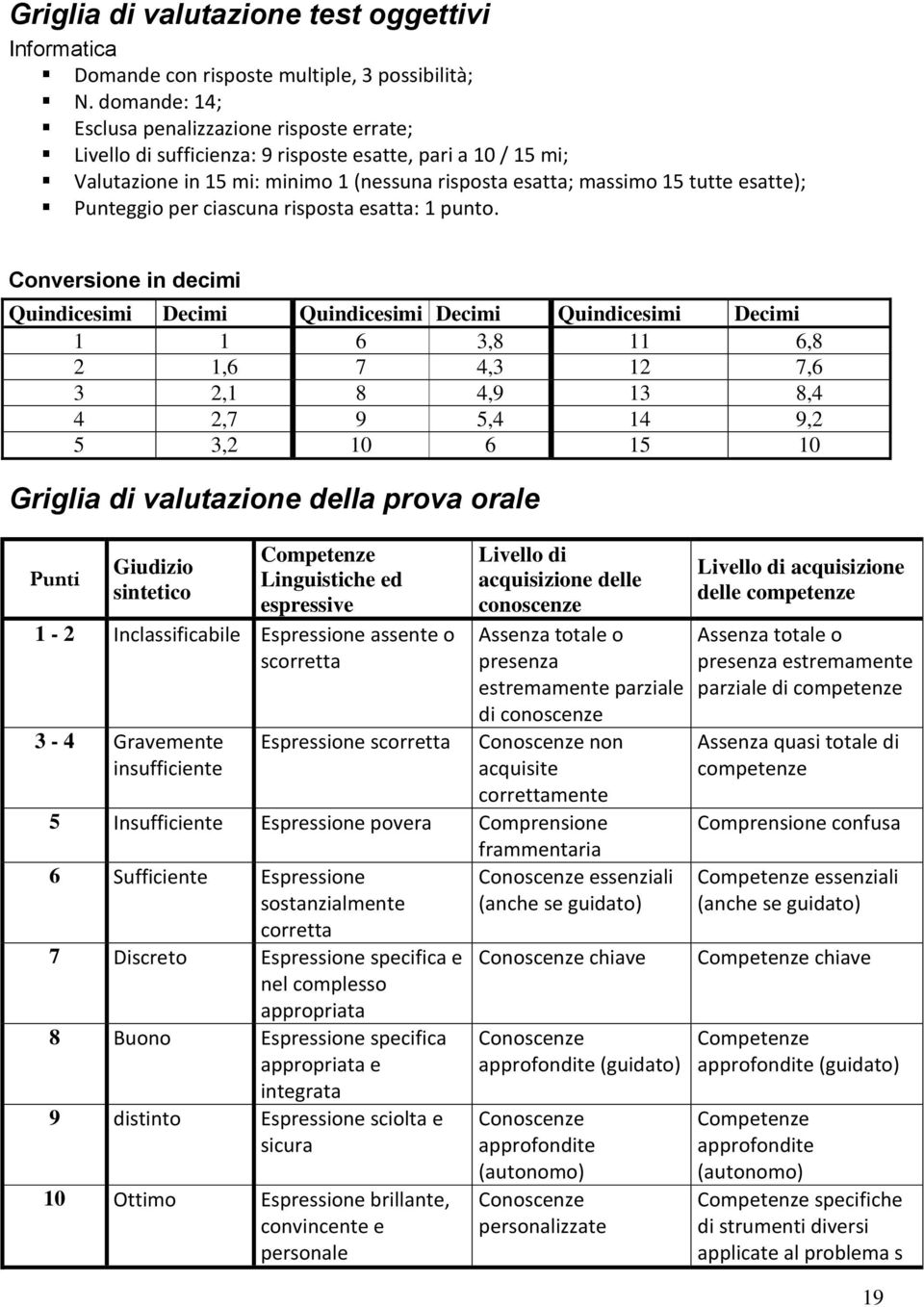 Punteggio per ciascuna risposta esatta: 1 punto.