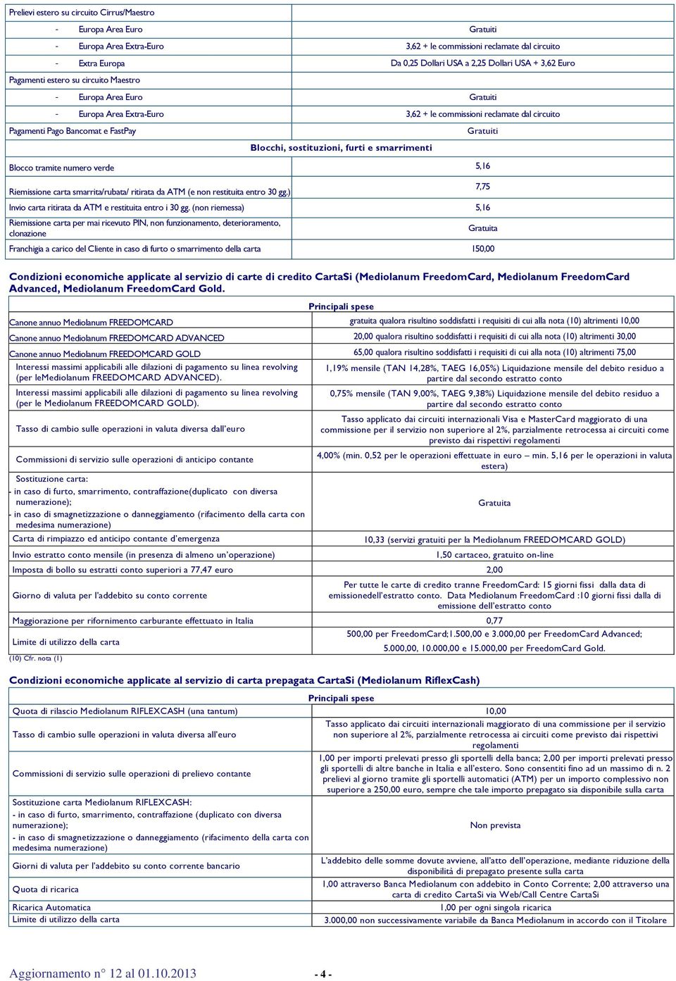 smarrimenti Blocco tramite numero verde 5,16 Riemissione carta smarrita/rubata/ ritirata da ATM (e non restituita entro 30 gg.) Invio carta ritirata da ATM e restituita entro i 30 gg.