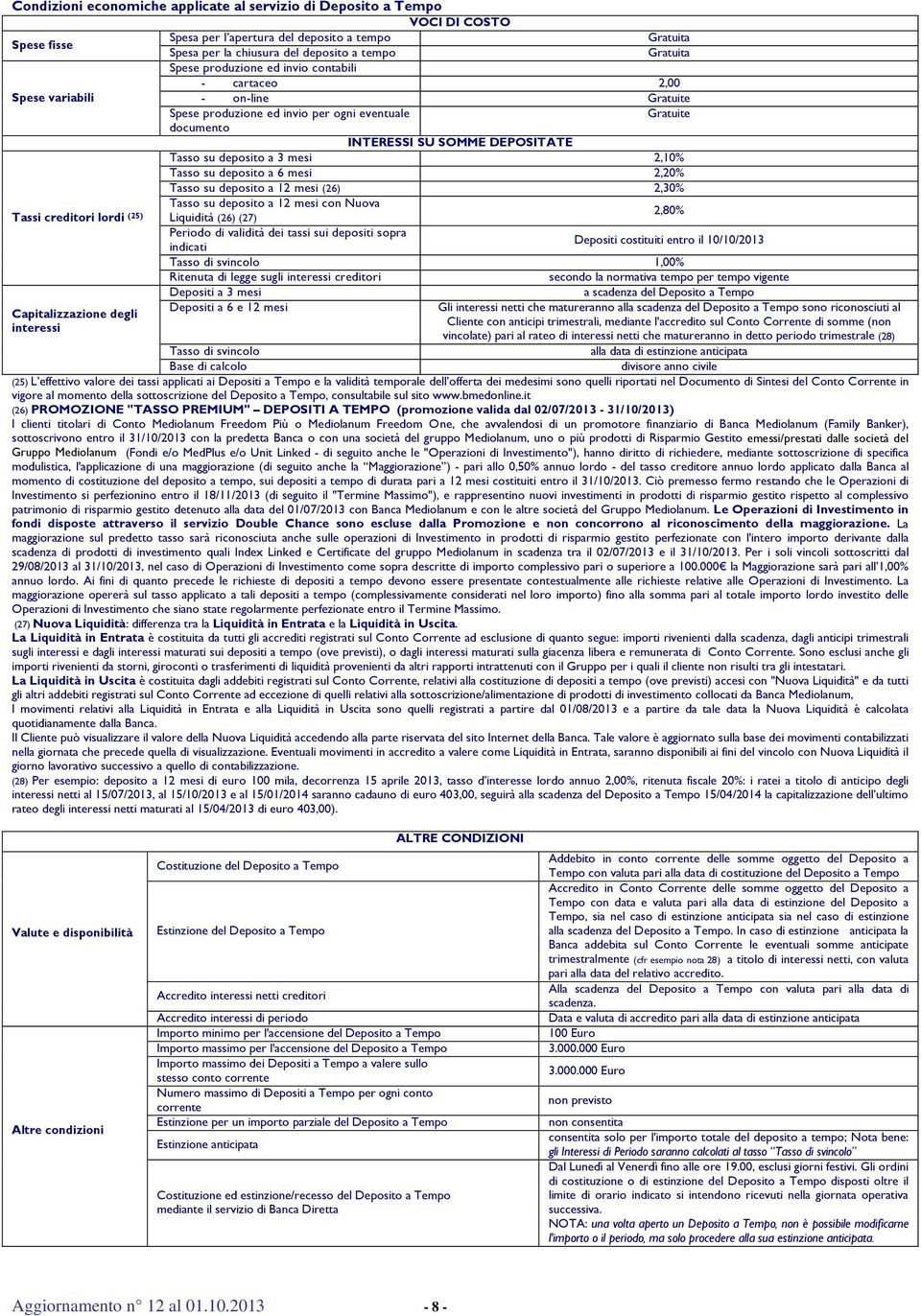mesi 2,20% Tasso su deposito a 12 mesi (26) 2,30% Tasso su deposito a 12 mesi con Nuova 2,80% Tassi creditori lordi (25) Liquidità (26) (27) Periodo di validità dei tassi sui depositi sopra Depositi