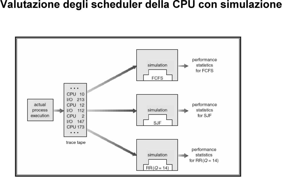 scheduler