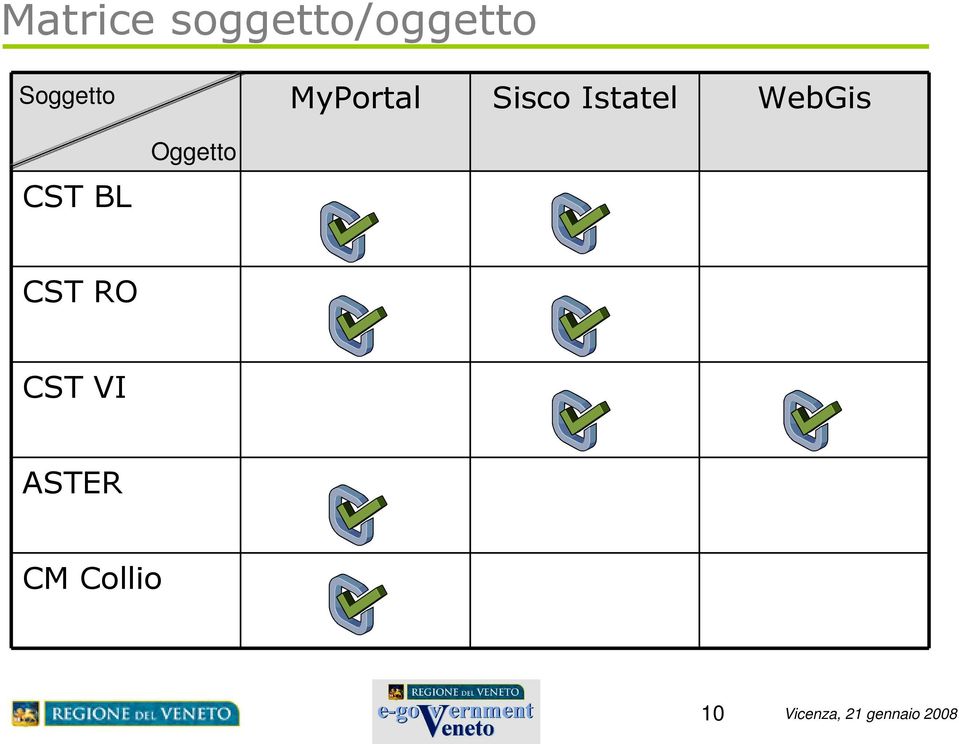 Istatel WebGis CST BL