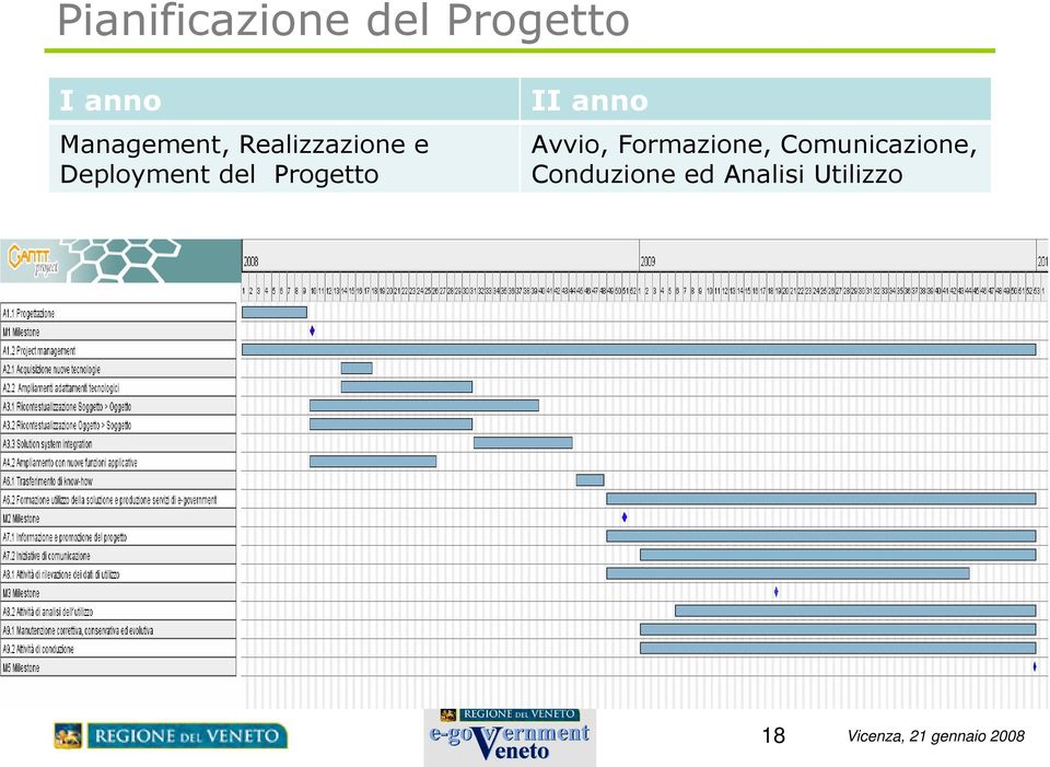 del Progetto II anno Avvio, Formazione,