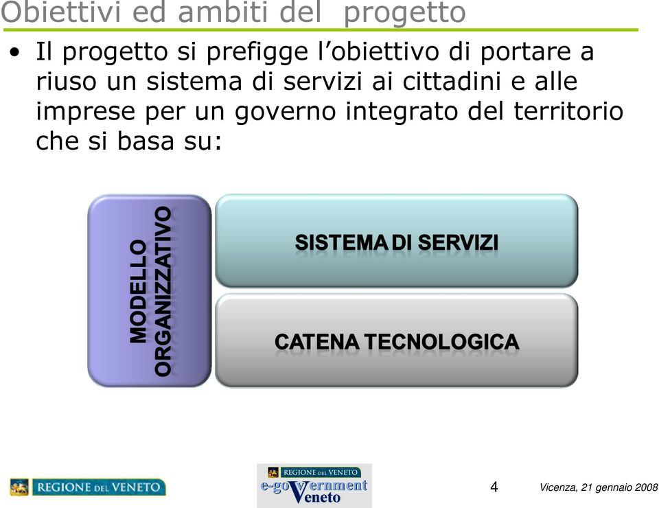 sistema di servizi ai cittadini e alle imprese