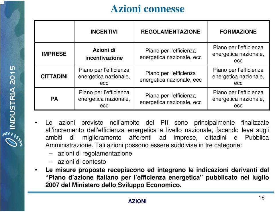 Piano per l efficienza energetica nazionale, ecc Piano per l efficienza energetica nazionale, ecc Le azioni previste nell ambito del PII sono principalmente finalizzate all incremento dell efficienza