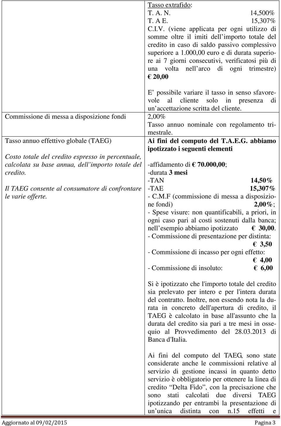 presenza di un accettazione scritta del cliente. Commissione di messa a disposizione fondi 2,00% Tasso annuo nominale con regolamento trimestrale.