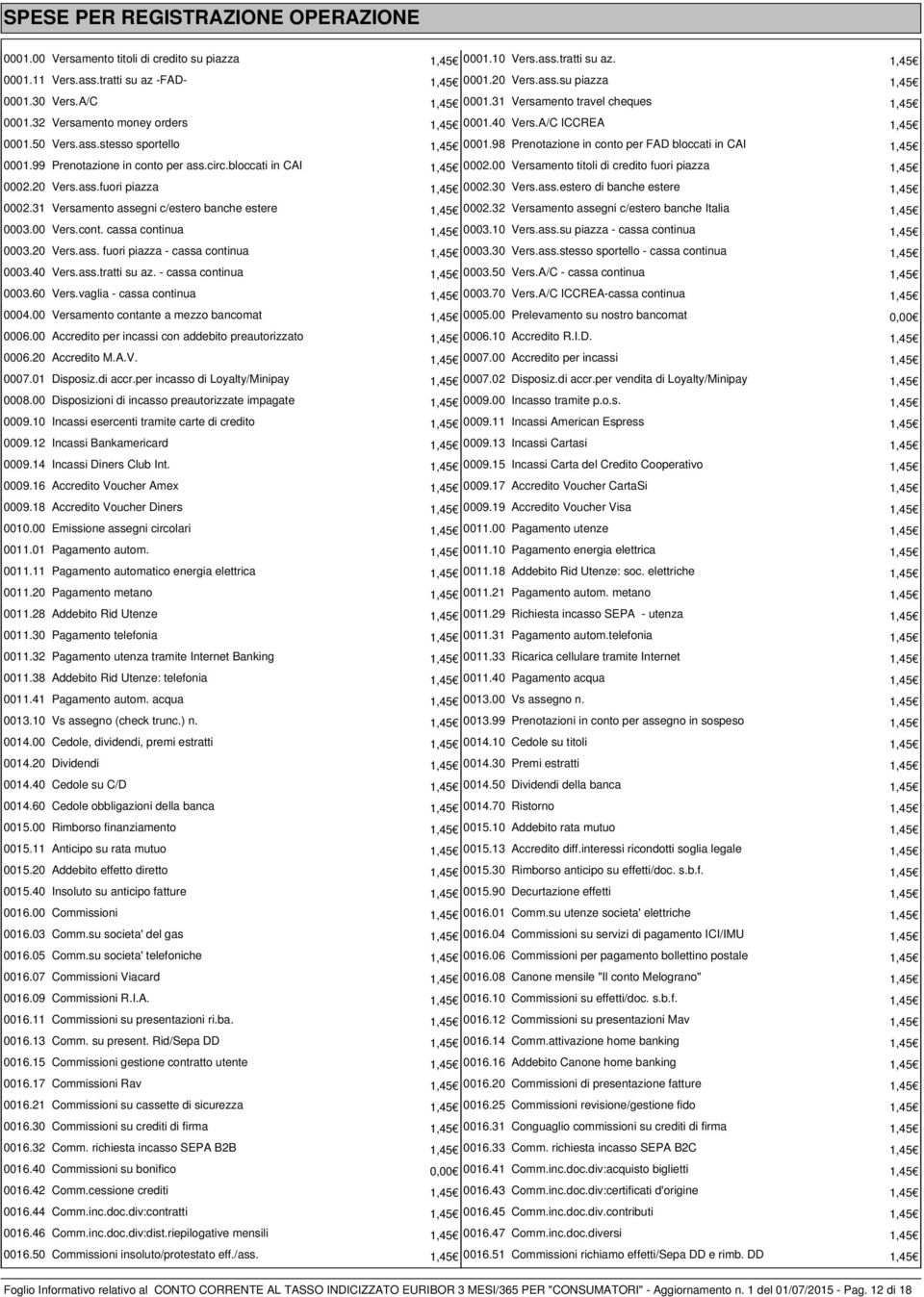 98 Prenotazione in conto per FAD bloccati in CAI 1,45 0001.99 Prenotazione in conto per ass.circ.bloccati in CAI 1,45 0002.00 Versamento titoli di credito fuori piazza 1,45 0002.20 Vers.ass.fuori piazza 1,45 0002.30 Vers.