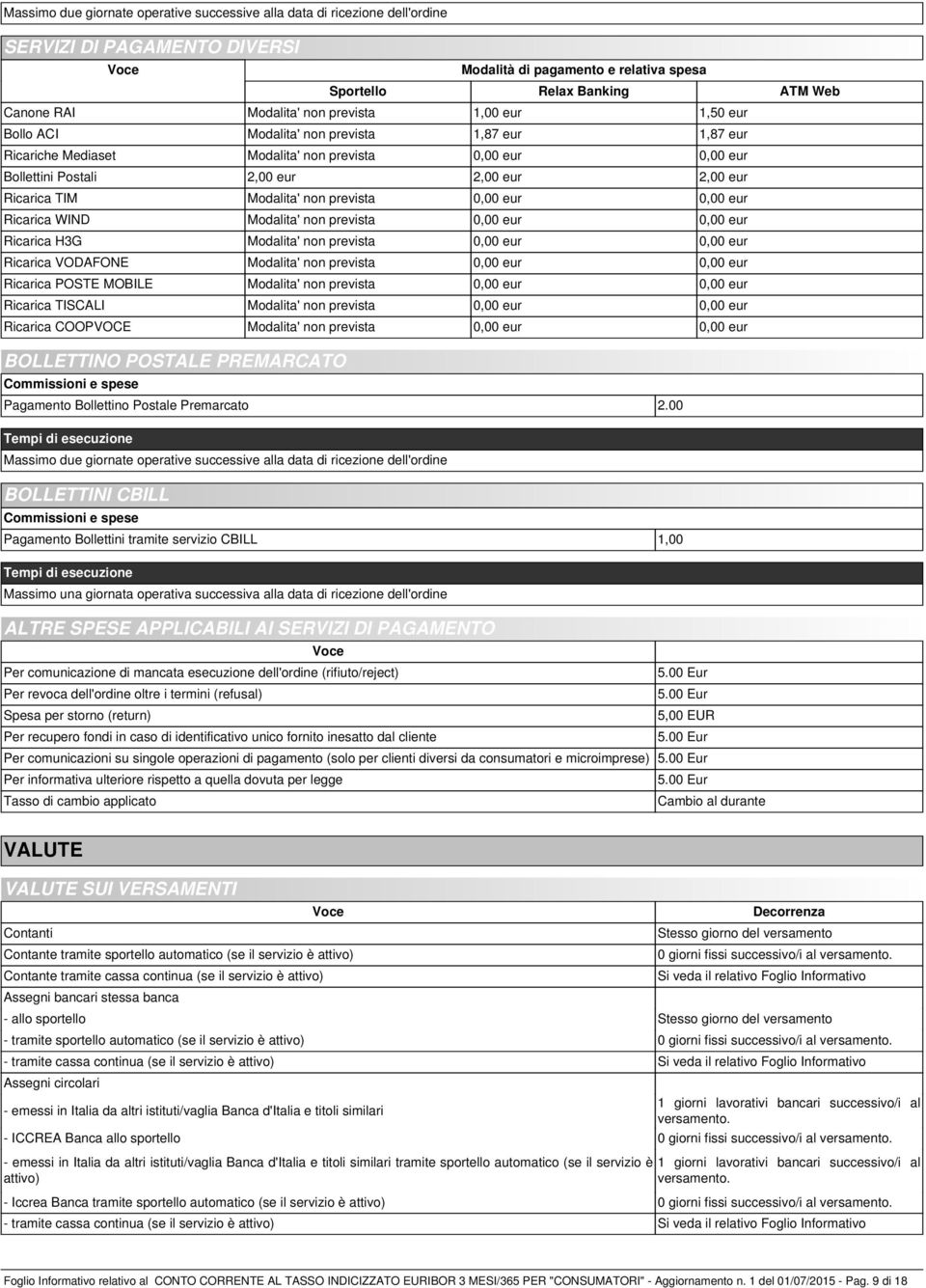 TIM Modalita' non prevista 0,00 eur 0,00 eur Ricarica WIND Modalita' non prevista 0,00 eur 0,00 eur Ricarica H3G Modalita' non prevista 0,00 eur 0,00 eur Ricarica VODAFONE Modalita' non prevista 0,00