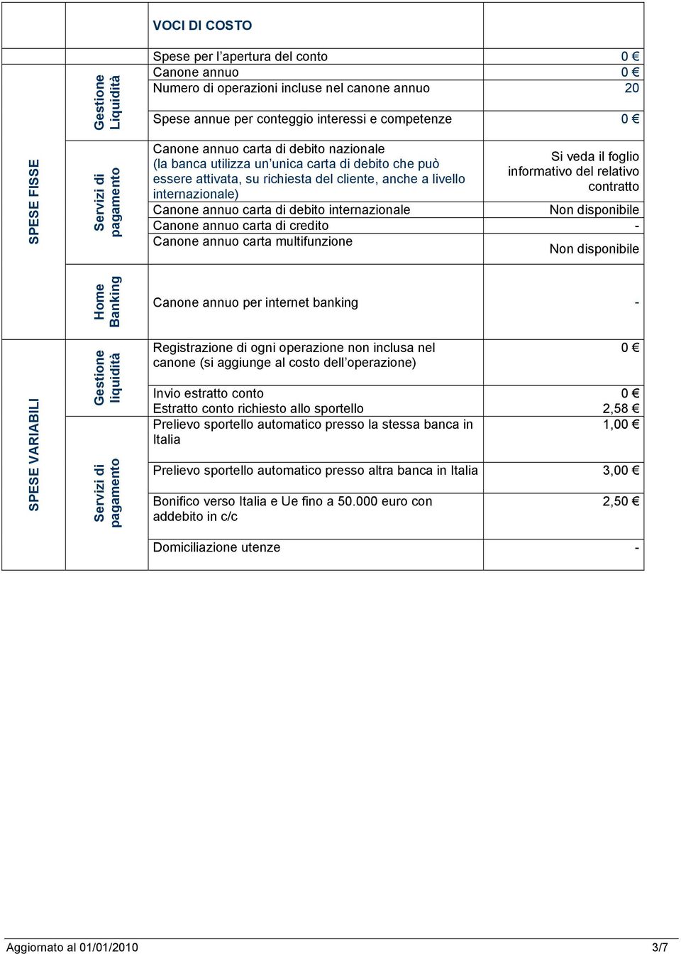 di debito internazionale Si veda il foglio informativo del relativo contratto Non disponibile Canone annuo carta di credito - Canone annuo carta multifunzione Non disponibile Home Banking Canone