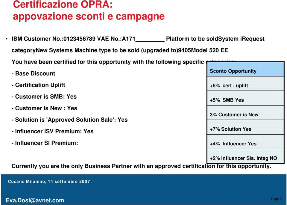 following specific categories: - Base Discount - Certification Uplift - Customer is SMB: Yes -Customer is New : Yes - Solution is 'Approved Solution Sale': Yes - Influencer ISV