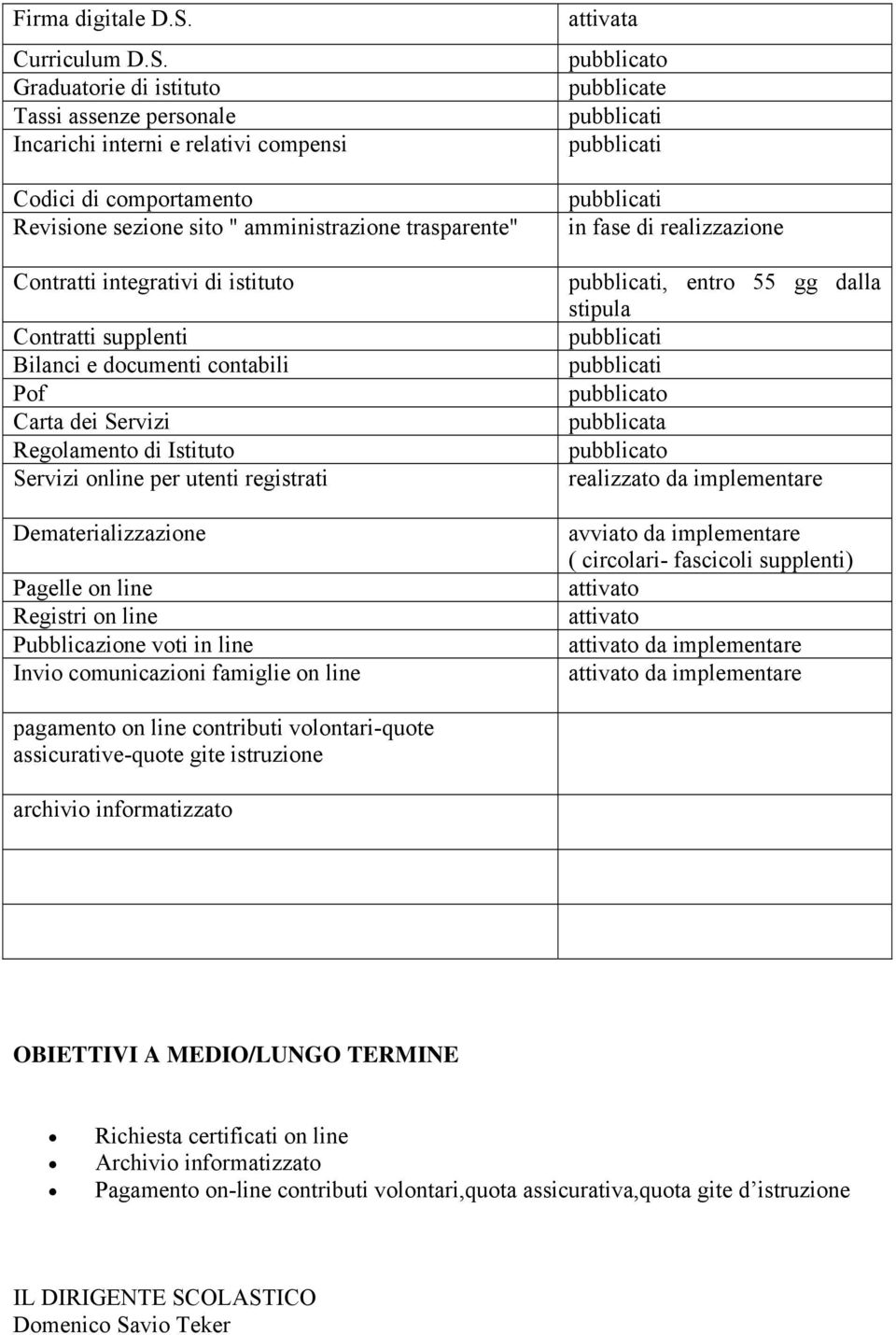 Graduatorie di istituto Tassi assenze personale Incarichi interni e relativi compensi Codici di comportamento Revisione sezione sito " amministrazione trasparente" Contratti integrativi di istituto