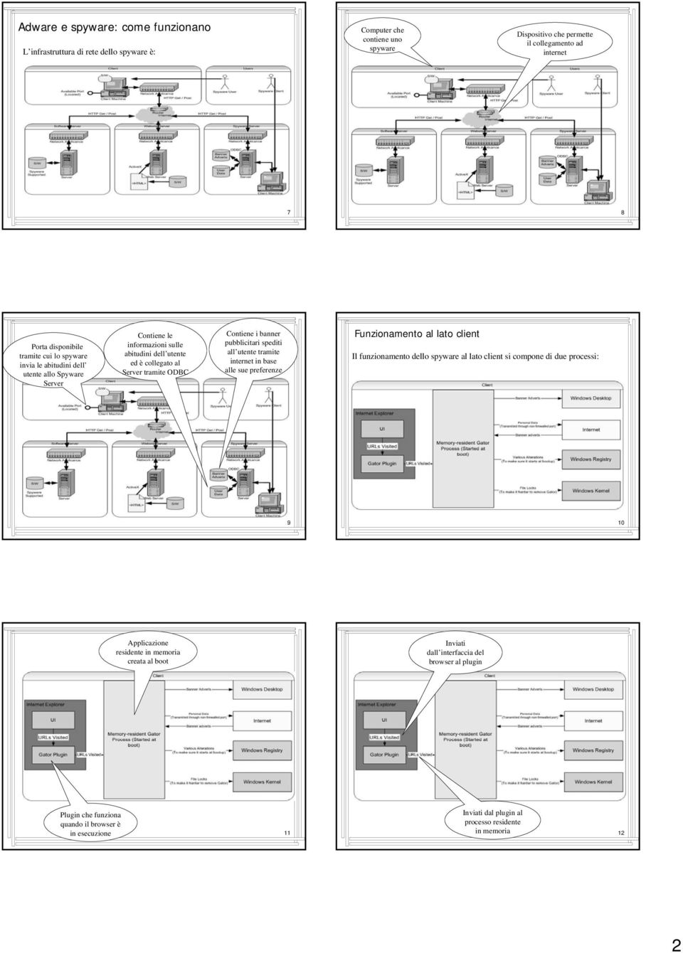 spediti all utente tramite internet in base alle sue preferenze Funzionamento al lato client Il funzionamento dello spyware al lato client si compone di due processi: 9 10 Applicazione