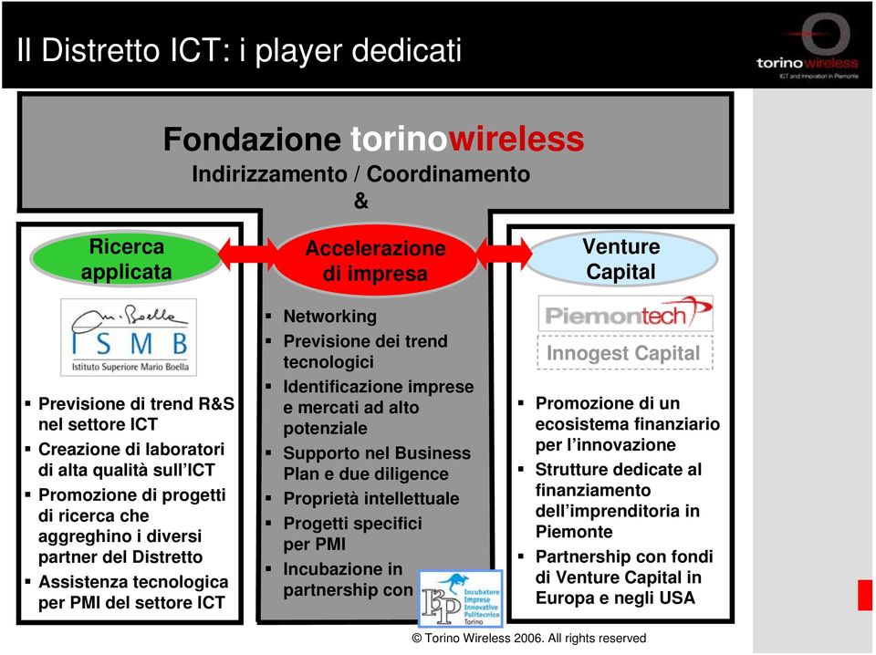 tecnologici Identificazione imprese e mercati ad alto potenziale Supporto nel Business Plan e due diligence Proprietà intellettuale Progetti specifici per PMI Incubazione in partnership con Venture