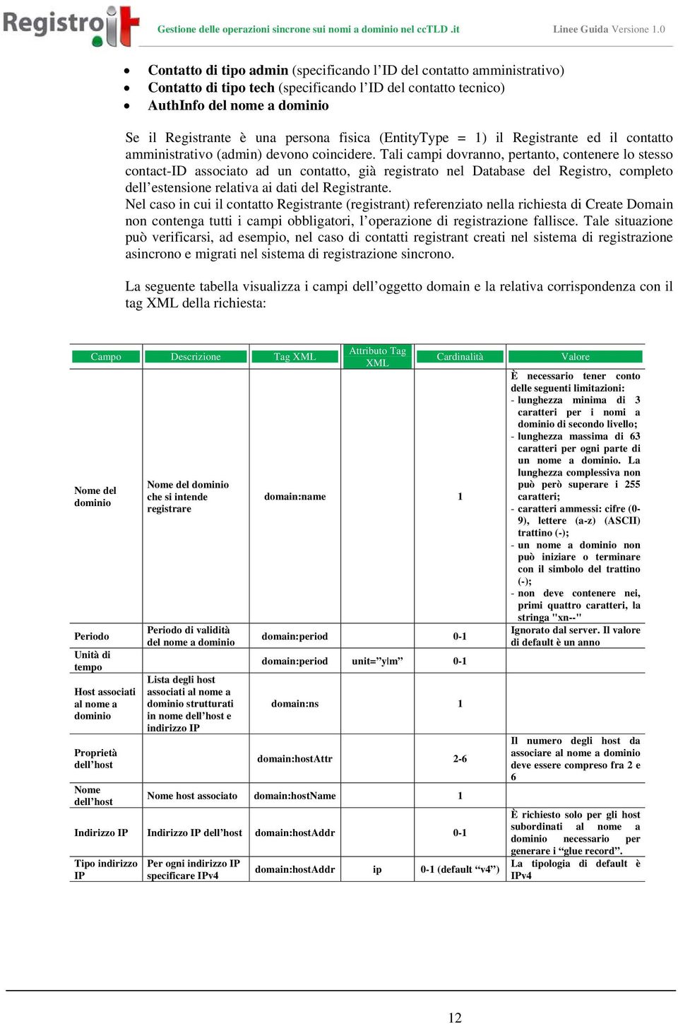 Tali campi dovranno, pertanto, contenere lo stesso contact-id associato ad un contatto, già registrato nel Database del Registro, completo dell estensione relativa ai dati del Registrante.