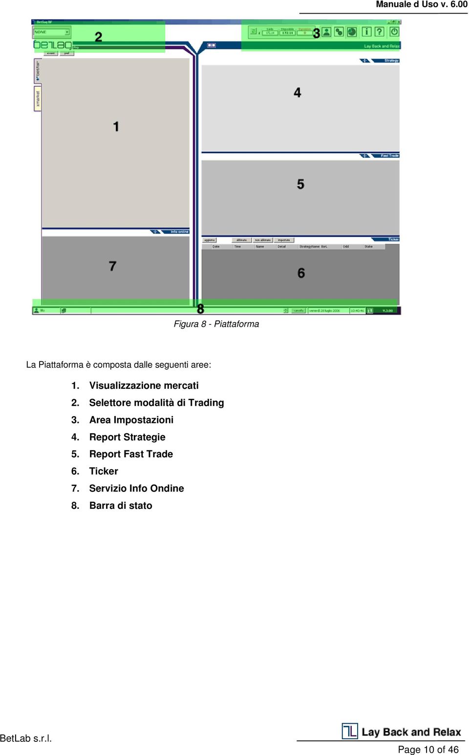 Selettore modalità di Trading 3. Area Impostazioni 4.