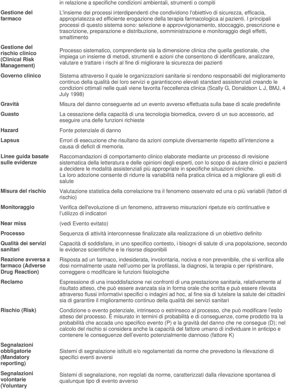 a specifiche condizioni ambientali, strumenti o compiti L'insieme dei processi interdipendenti che condividono l'obiettivo di sicurezza, efficacia, appropriatezza ed efficiente erogazione della