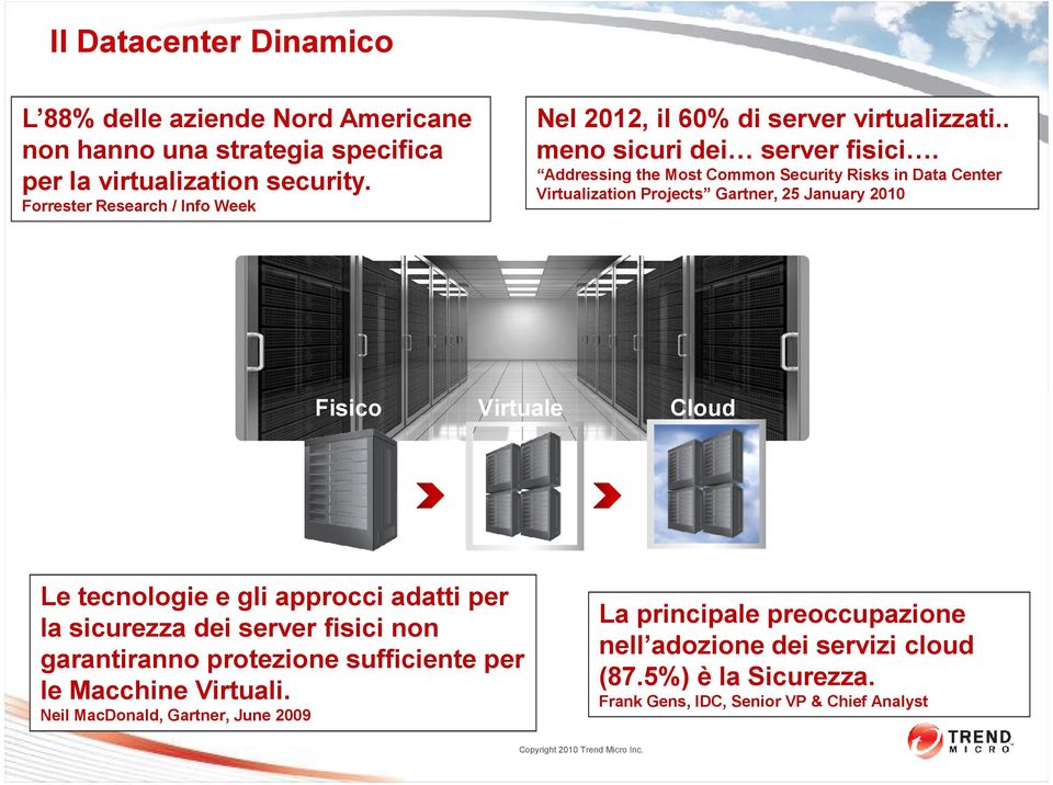 Addressing the Most Common Security Risks in Data Center Virtualization Projects Gartner, 25 January 2010 Fisico Virtuale Cloud Le tecnologie e gli approcci adatti