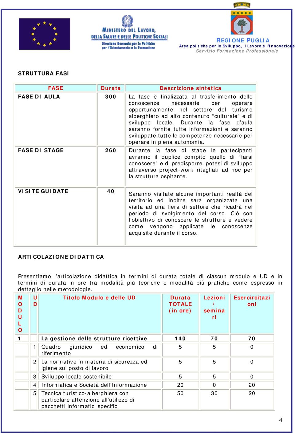 FASE DI STAGE 260 Durante la fase di stage le partecipanti avranno il duplice compito quello di farsi conoscere e di predisporre ipotesi di sviluppo attraverso project-work ritagliati ad hoc per la