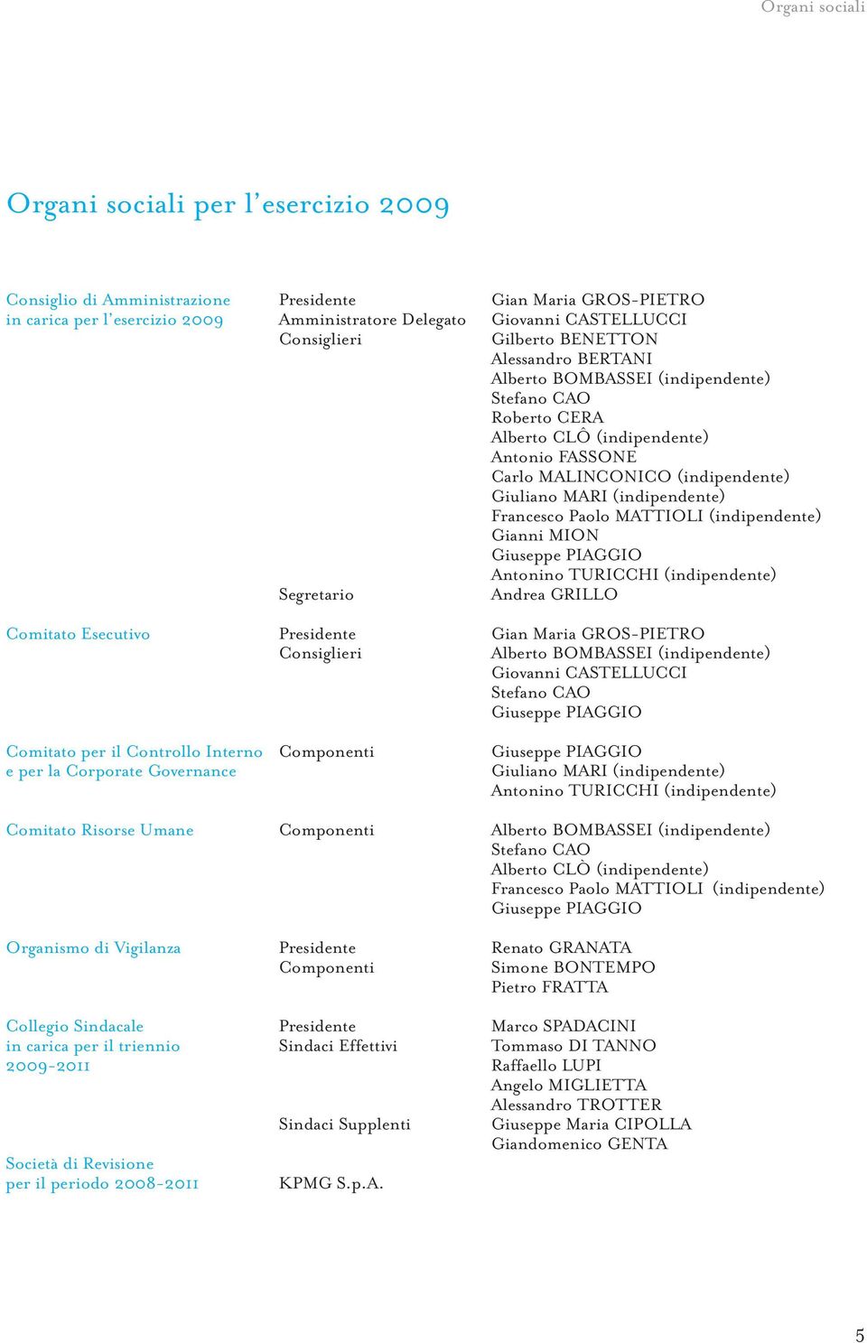 (indipendente) Francesco Paolo MATTIOLI (indipendente) Gianni MION Giuseppe PIAGGIO Antonino TURICCHI (indipendente) Segretario Andrea GRILLO Comitato Esecutivo Presidente Gian Maria GROS-PIETRO