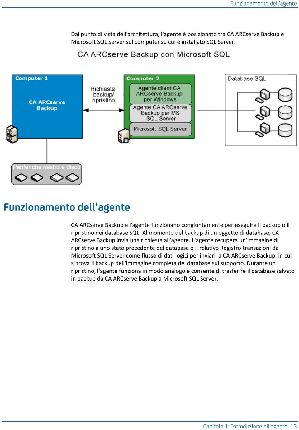 Al momento del backup di un oggetto di database, CA ARCserve Backup invia una richiesta all'agente.