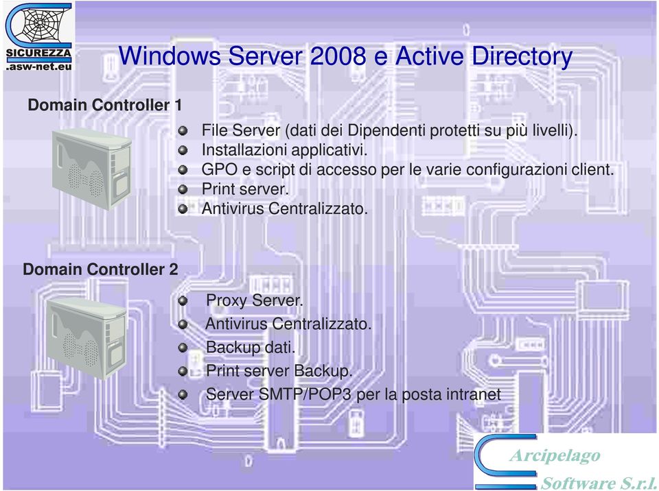 GPO e script di accesso per le varie configurazioni client. Print server.