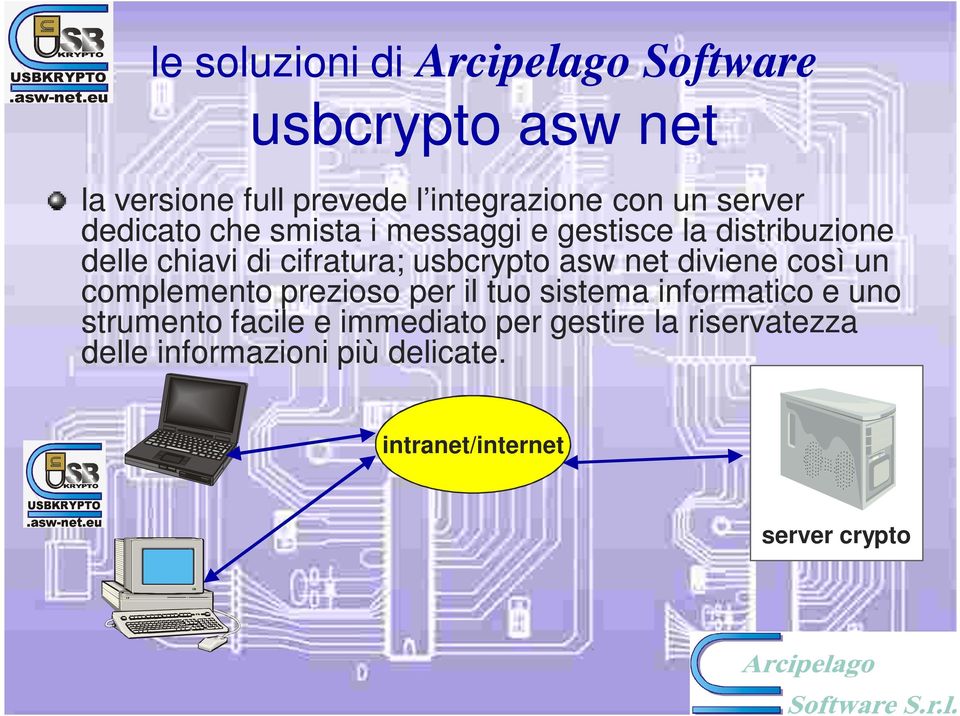 usbcrypto asw net diviene così un complemento prezioso per il tuo sistema informatico e uno strumento