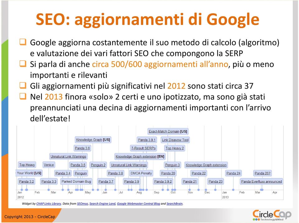 significativi nel 2012 sono stati circa 37 Nel 2013finora «solo» 2 certi e uno ipotizzato, ma sono già stati preannunciati una decina di