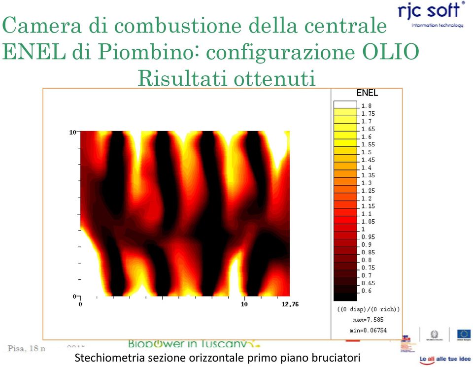 Risultati ottenuti Stechiometria