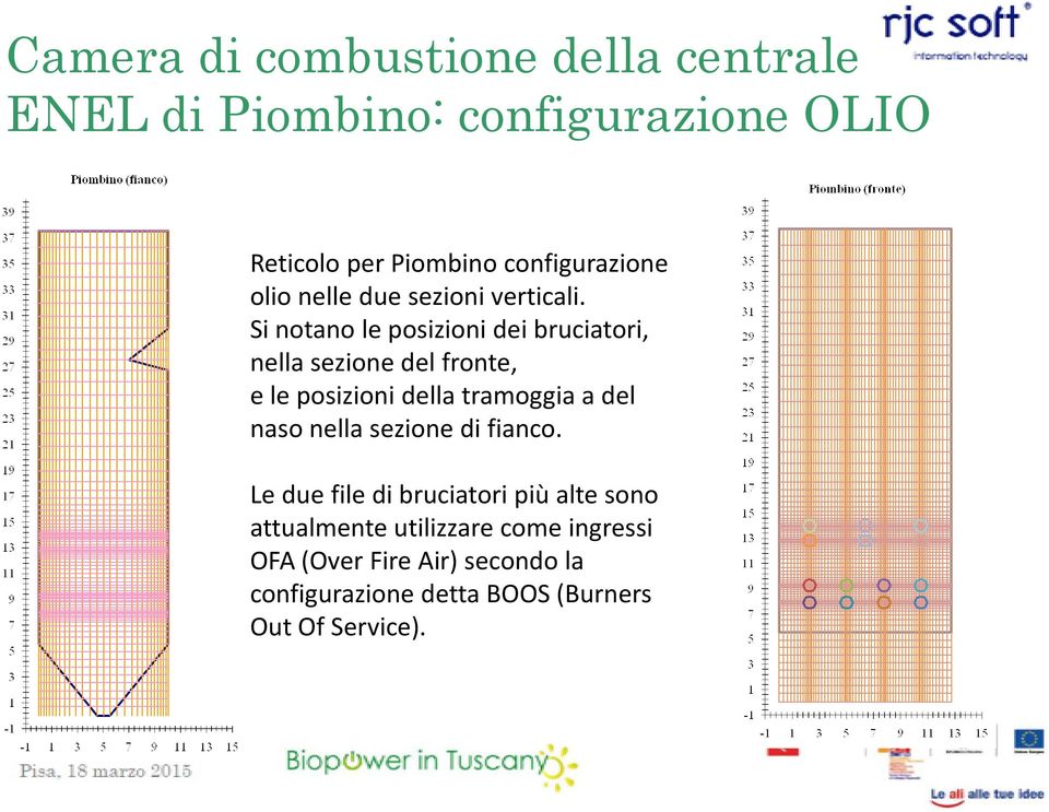 Si notano le posizioni dei bruciatori, nella sezione del fronte, e le posizioni della tramoggia a del naso