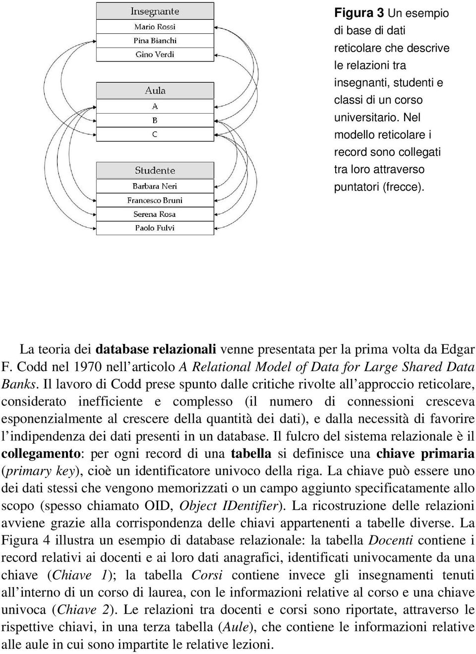 Codd nel 1970 nell articolo A Relational Model of Data for Large Shared Data Banks.