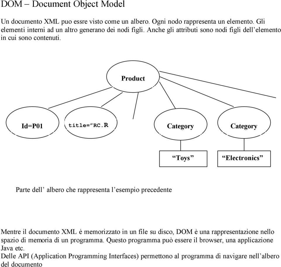 R Category Category Toys Electronics Parte dell albero che rappresenta l esempio precedente Mentre il documento XML è memorizzato in un file su disco, DOM è una