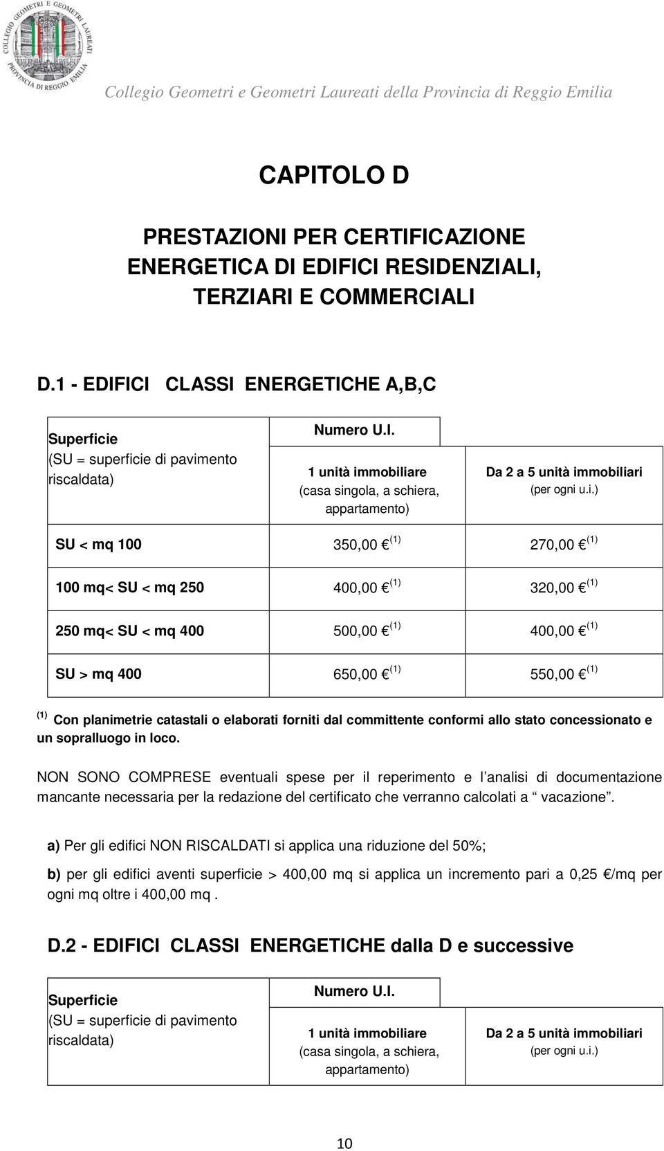 i.) SU < mq 100 350,00 (1) 270,00 (1) 100 mq< SU < mq 250 400,00 (1) 320,00 (1) 250 mq< SU < mq 400 500,00 (1) 400,00 (1) SU > mq 400 650,00 (1) 550,00 (1) (1) Con planimetrie catastali o elaborati