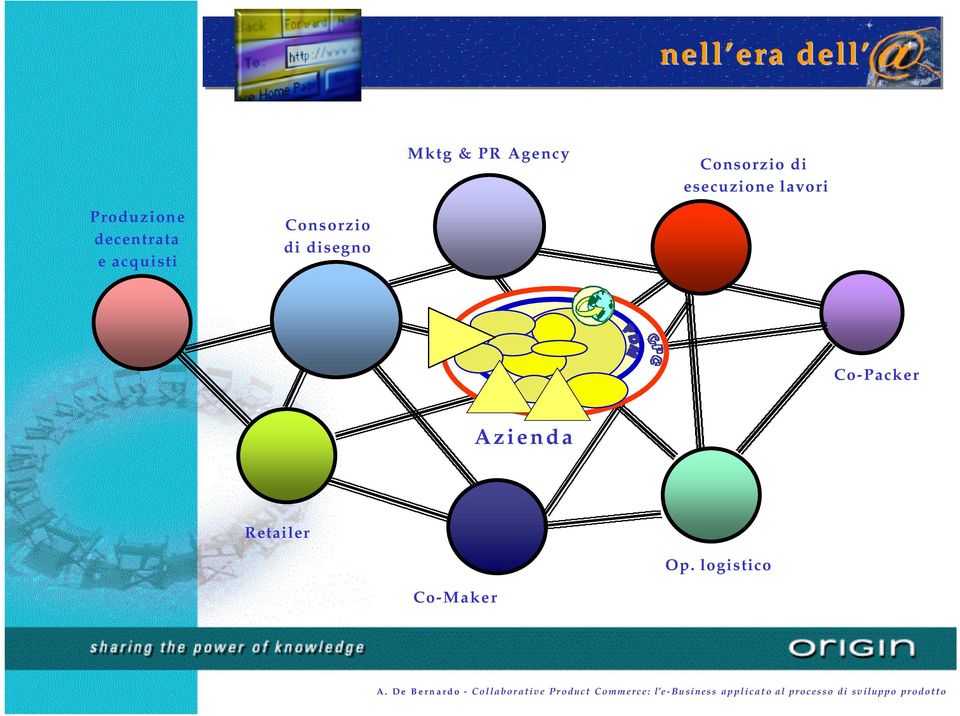 decentrata e acquisti Consorzio di